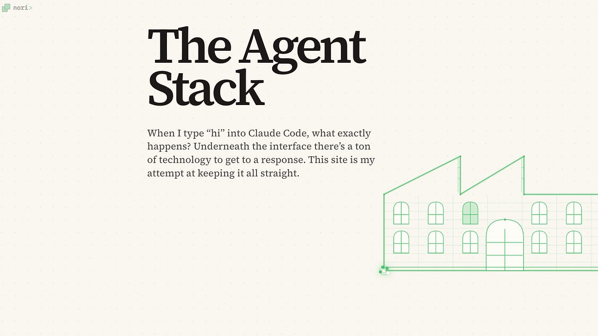 Agentics: how do messages to an agent turn into code?