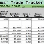 Trade Alert - Bought These 6 Altcoins
