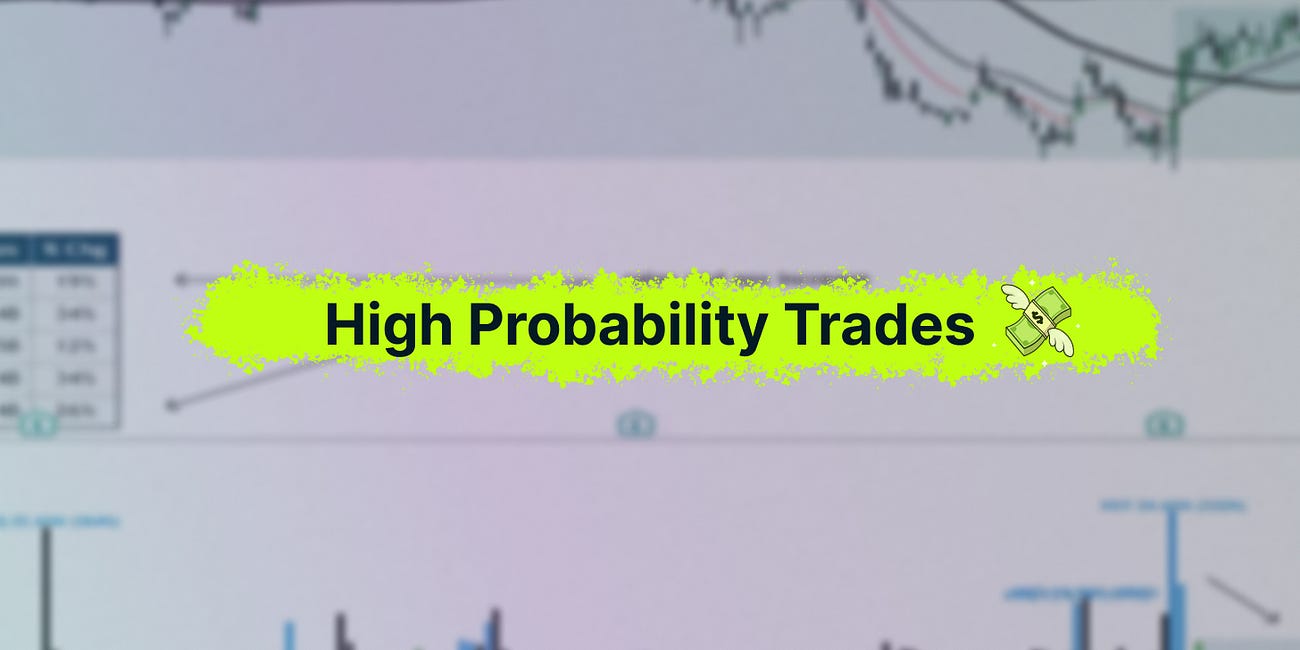 High Probability Trades for 20 - 24 April 2026