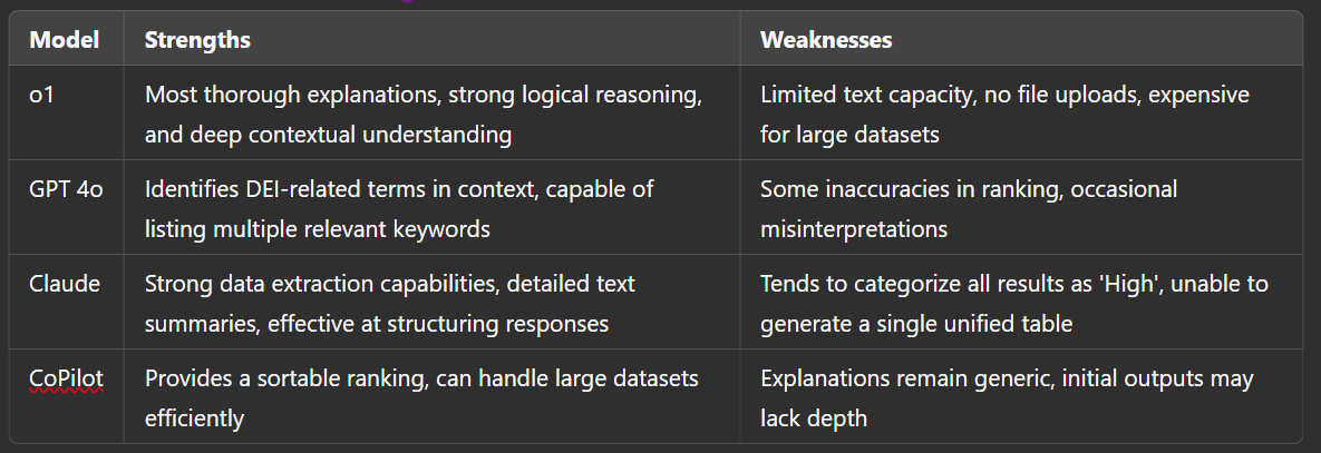 Navigating New Federal Guidelines: How AI Can Help Identify and Evaluate DEI in Research