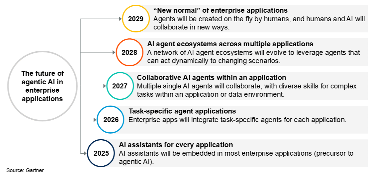 Beyond Transformers: The 7 AI Breakthroughs Reshaping Production in 2026