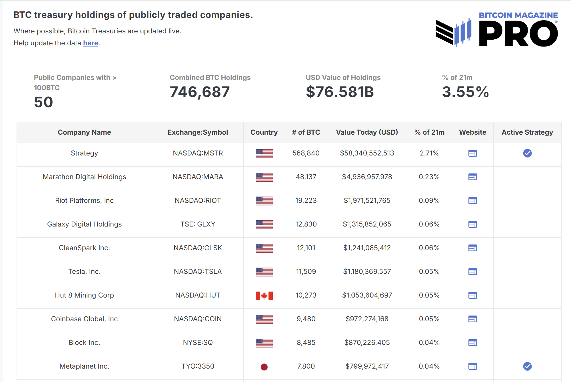 BTC Hitting Resistance - Bitcoin Magazine Pro