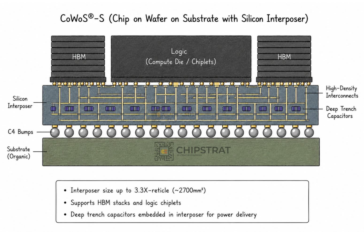 Advanced Packaging: Intel's EMIB vs TSMC's CoWoS