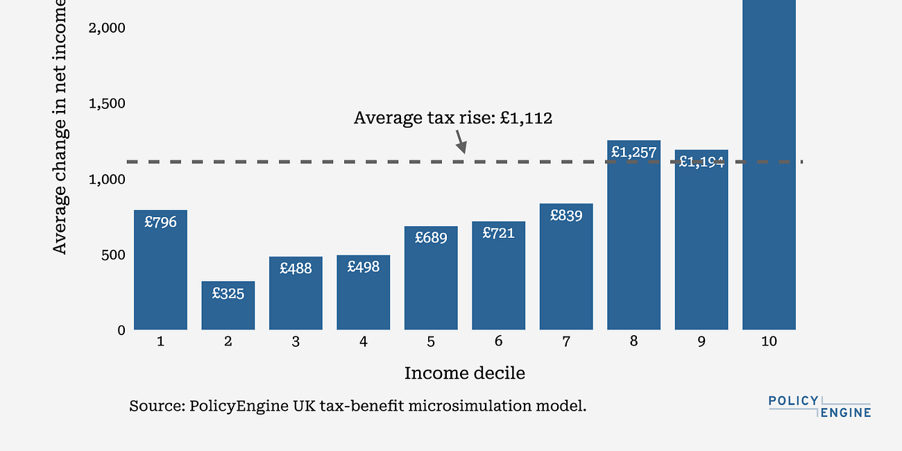 New Analysis: the cost of tax hikes