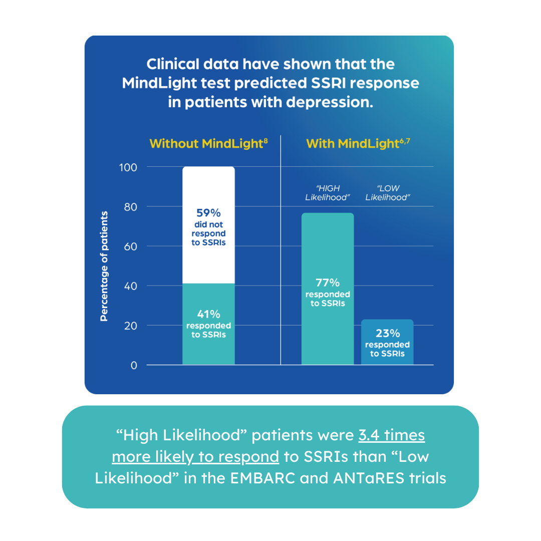 🌟 MindLight™: Pioneering the Future of Depression Care with 🧬 Biomarker ...
