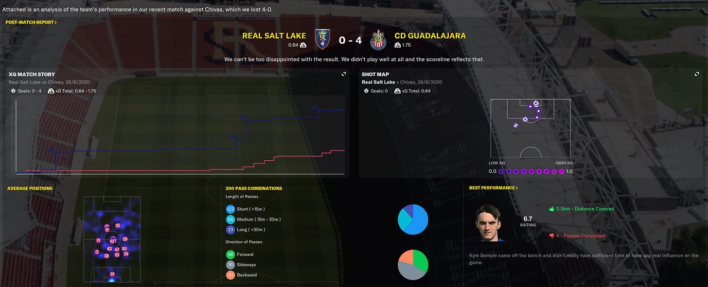 Football Manager 2021 xG