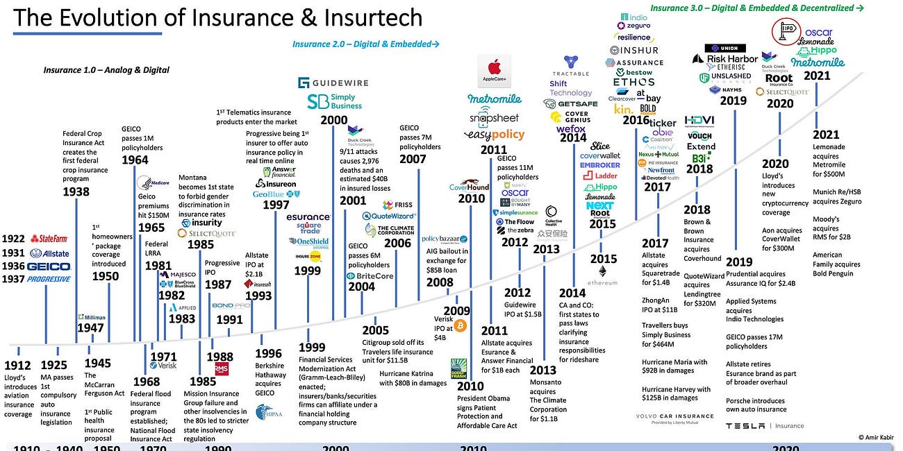 2026年——保险是宏观压力的金丝雀