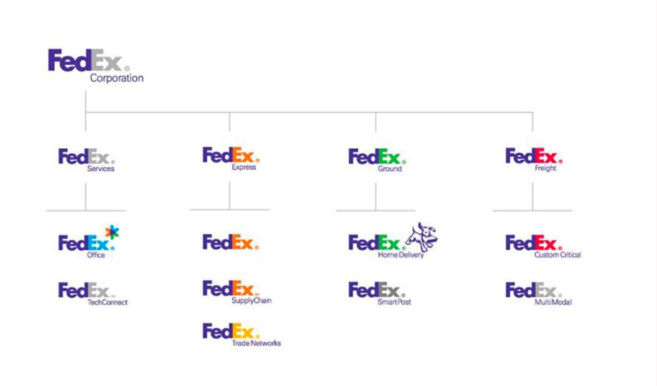 Fed Ex: Branded House