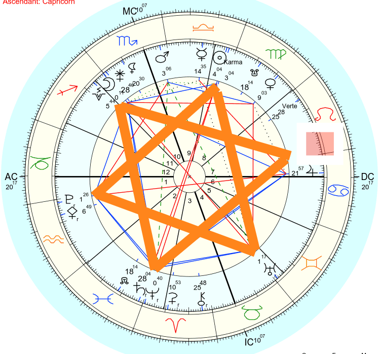 Free Astrology Chart 100%