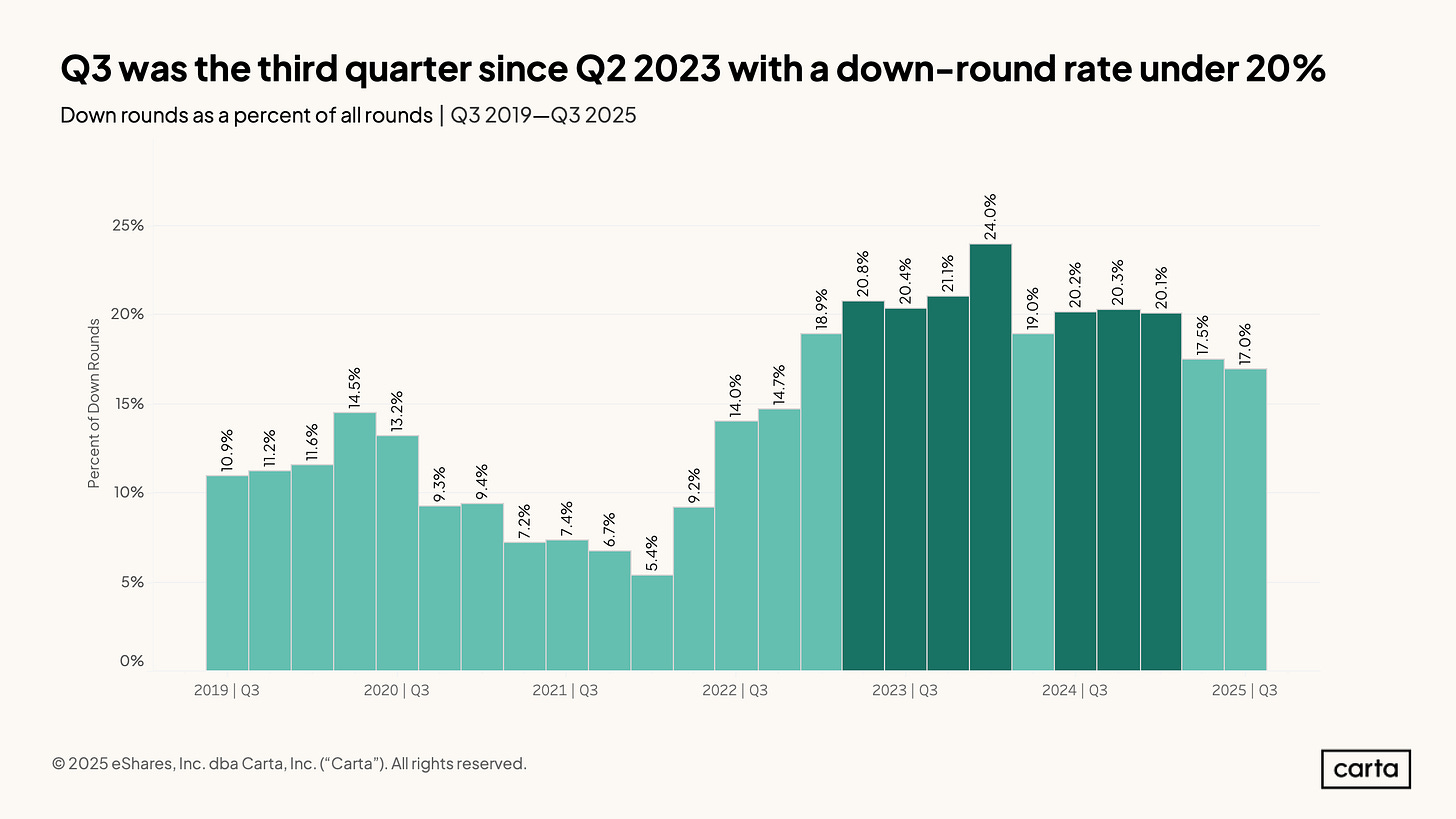 SOPM - Q3 2025 - Chart 22