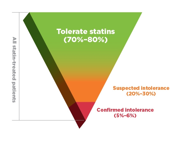Statin-associated muscle symptoms (SAMS) - NPS MedicineWise Statin-associated muscle symptoms (SAMS) - NPS MedicineWise