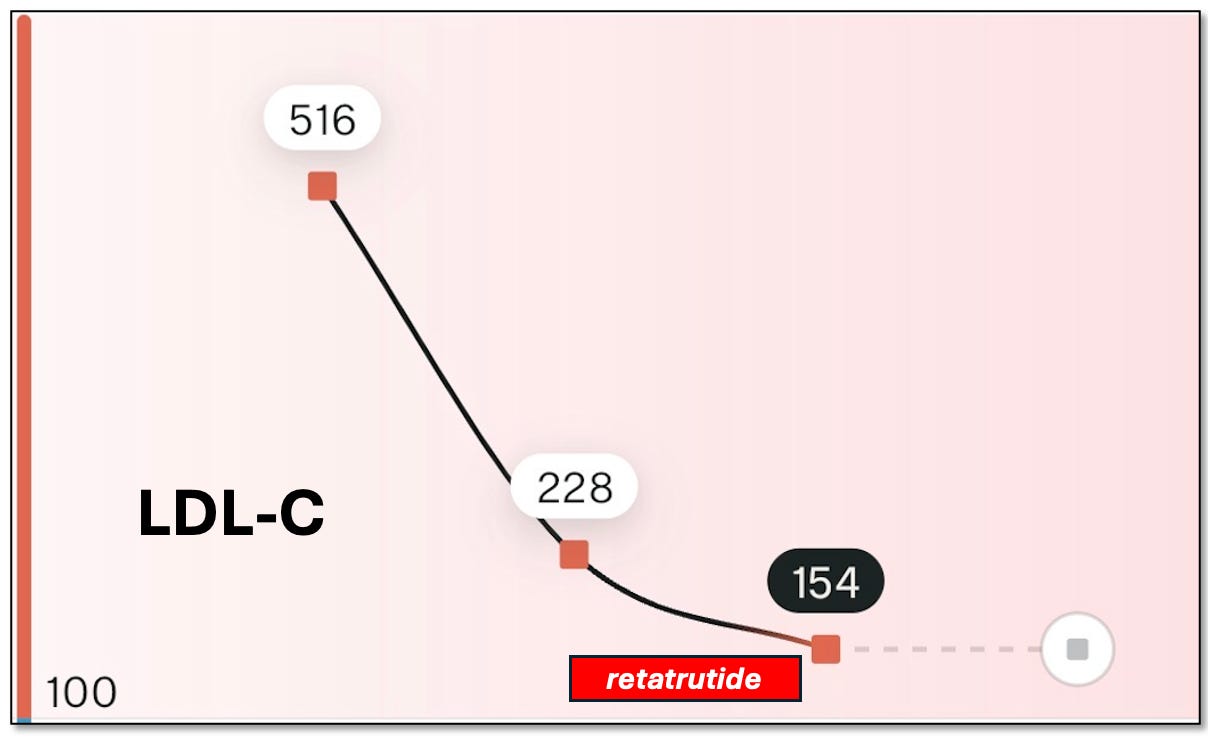 retatrutide ldl I Answered Retatrutide's Biggest Unanswered Questions