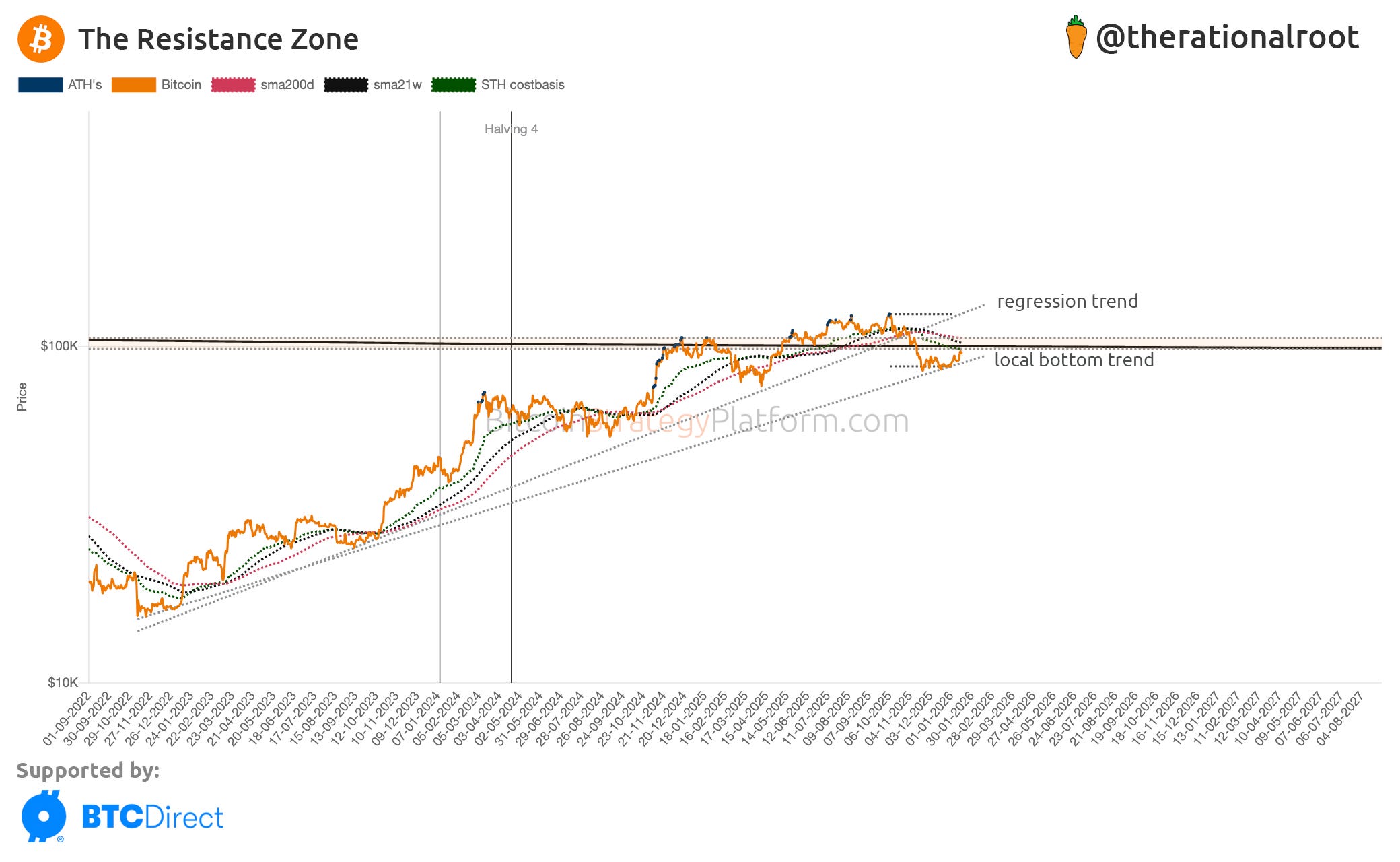 Pivotal Point: The Resistance Zone - by Root