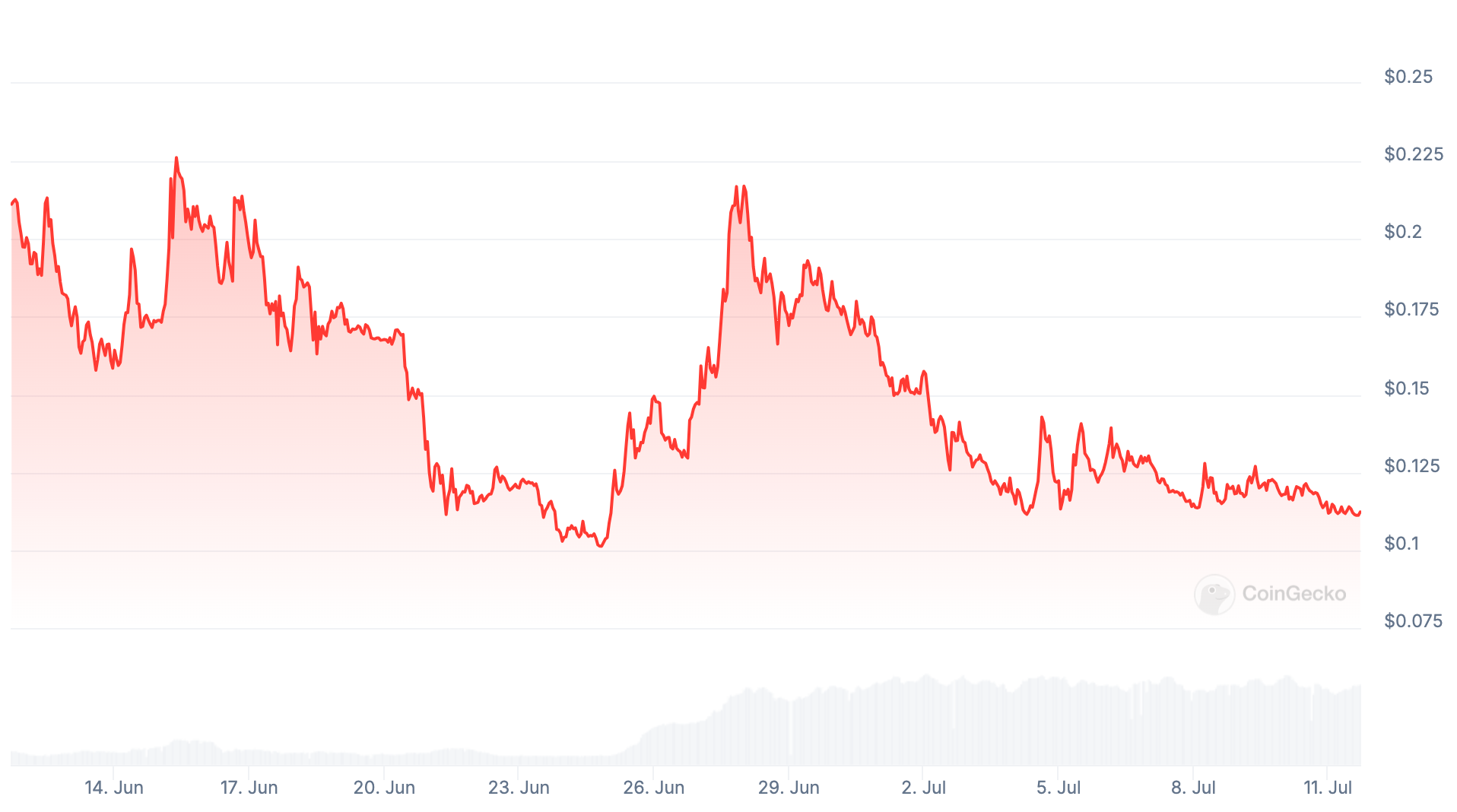 TARS AI ($T): The AI gem on Solana 💎