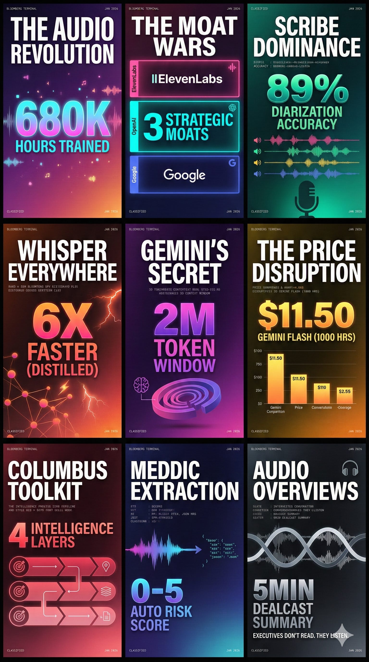 The Age of Audio Intelligence: An Exhaustive Analysis of the AI Transcription Market, Competitive Moats, and Enterprise GTM Implementation
