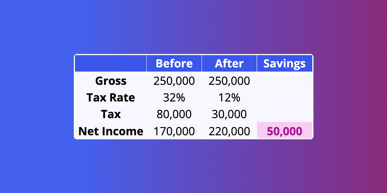 Expat Series: Moving For Taxes