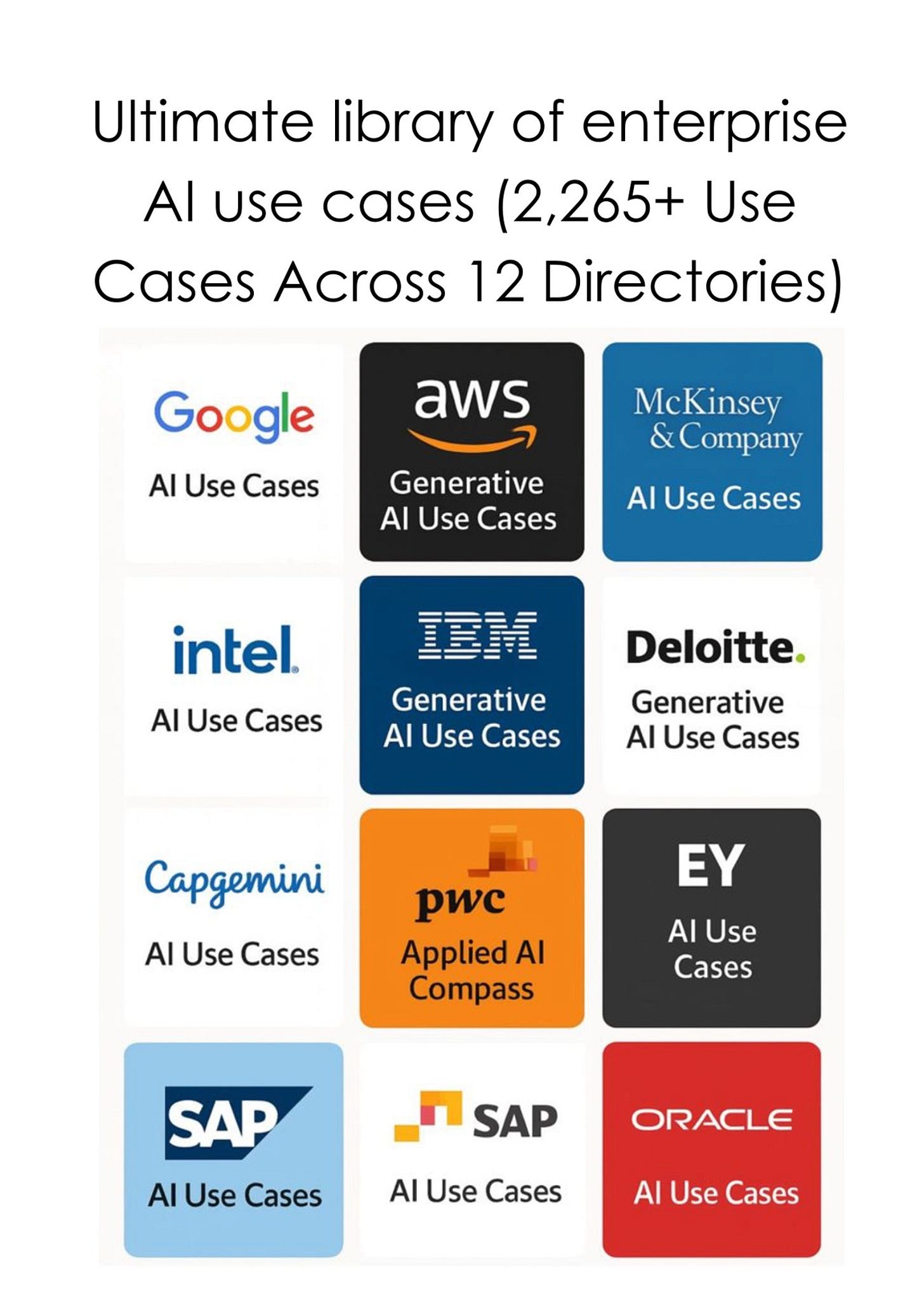 A dynamic collage representing AI innovation: a matrix of application icons linked to various industries and functions, symbolizing the breadth of real-world AI, digital, and business use cases featured in the directory.