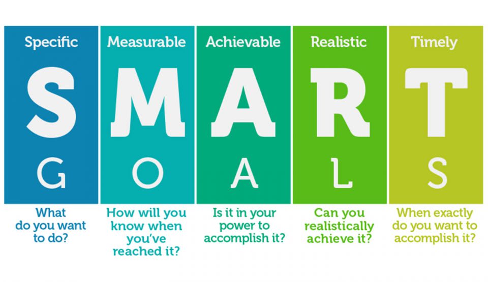 Smart Goal Setting