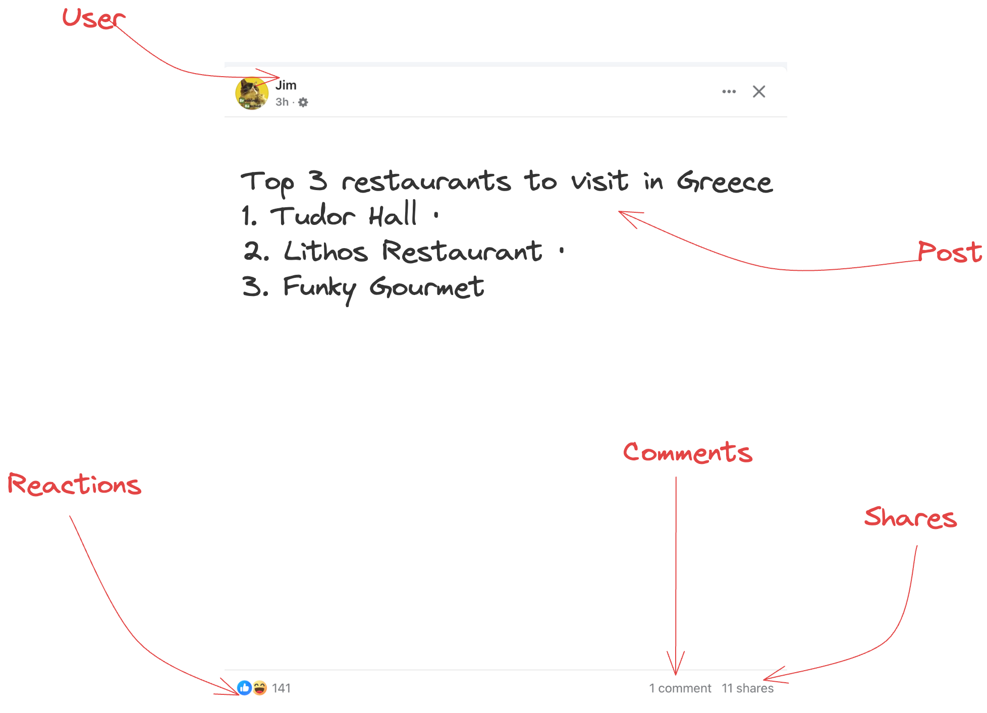 TAO: How Meta Powers Its 2B-User Social Graph at Scale