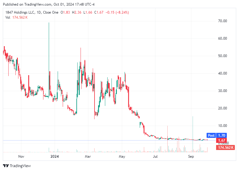 TradingView chart TradingView chart
