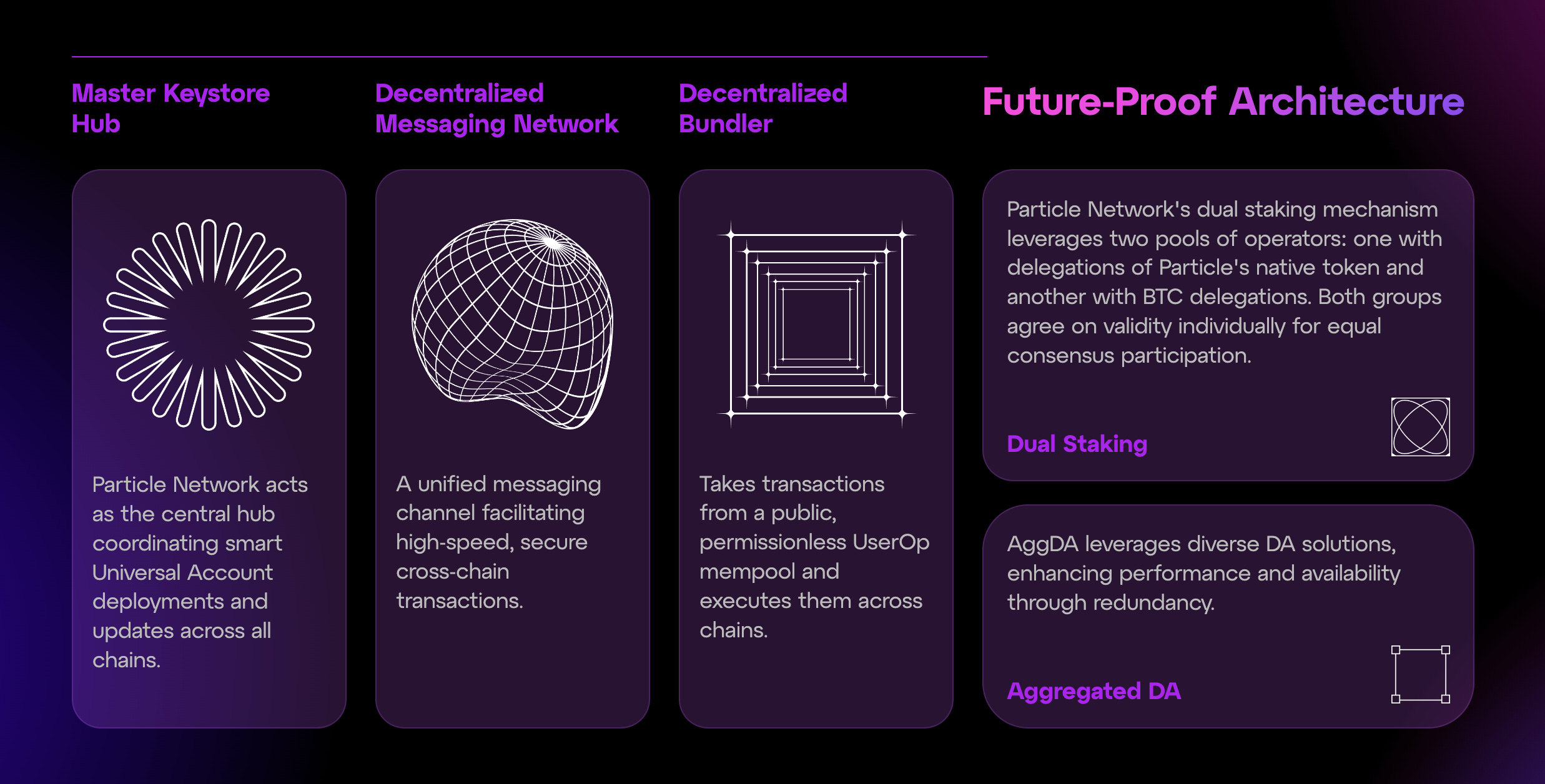 Particle Network】チェーン抽象化を推進するモジュラーL1ブロックチェーン / ユニバーサルアカウント・ガス・流動性を実現 /  Babylonを利用したデュアルステーキングとAggDAを採用 / @ParticleNtwrk