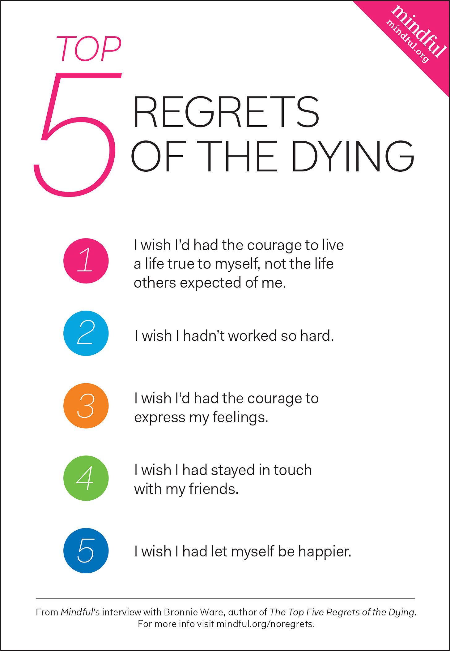 Nurse Reveals Top 5 Regrets of the Dying - Mindful Nurse Reveals Top 5 Regrets of the Dying - Mindful