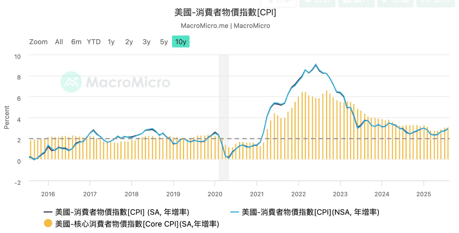 Cme gap 是 什麼 (97) 사진