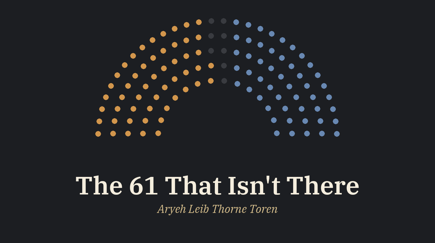 Abstract image of a semicircle of small dots, like Knesset seats, split into two uneven arcs of slate blue and warm amber with a gap where a majority would close, on a dark charcoal background, with the title "The 61 That Isn't There" and the byline "Aryeh Leib Thorne Toren".