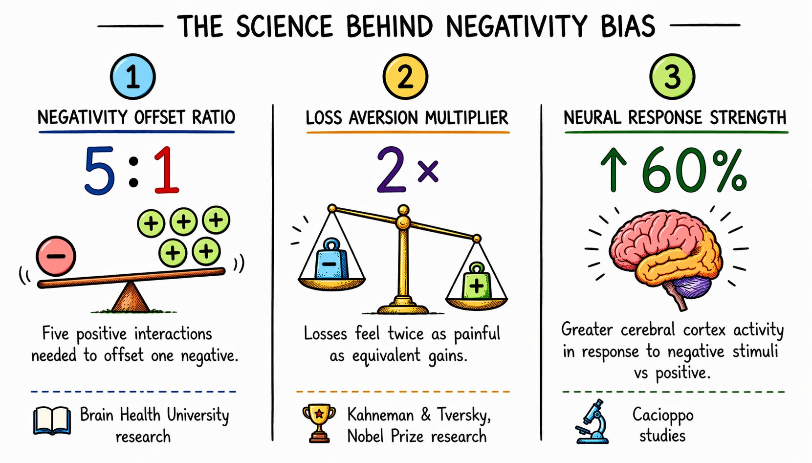 How to Rewire Your Brain for Better Decisions (A Simple Daily System)