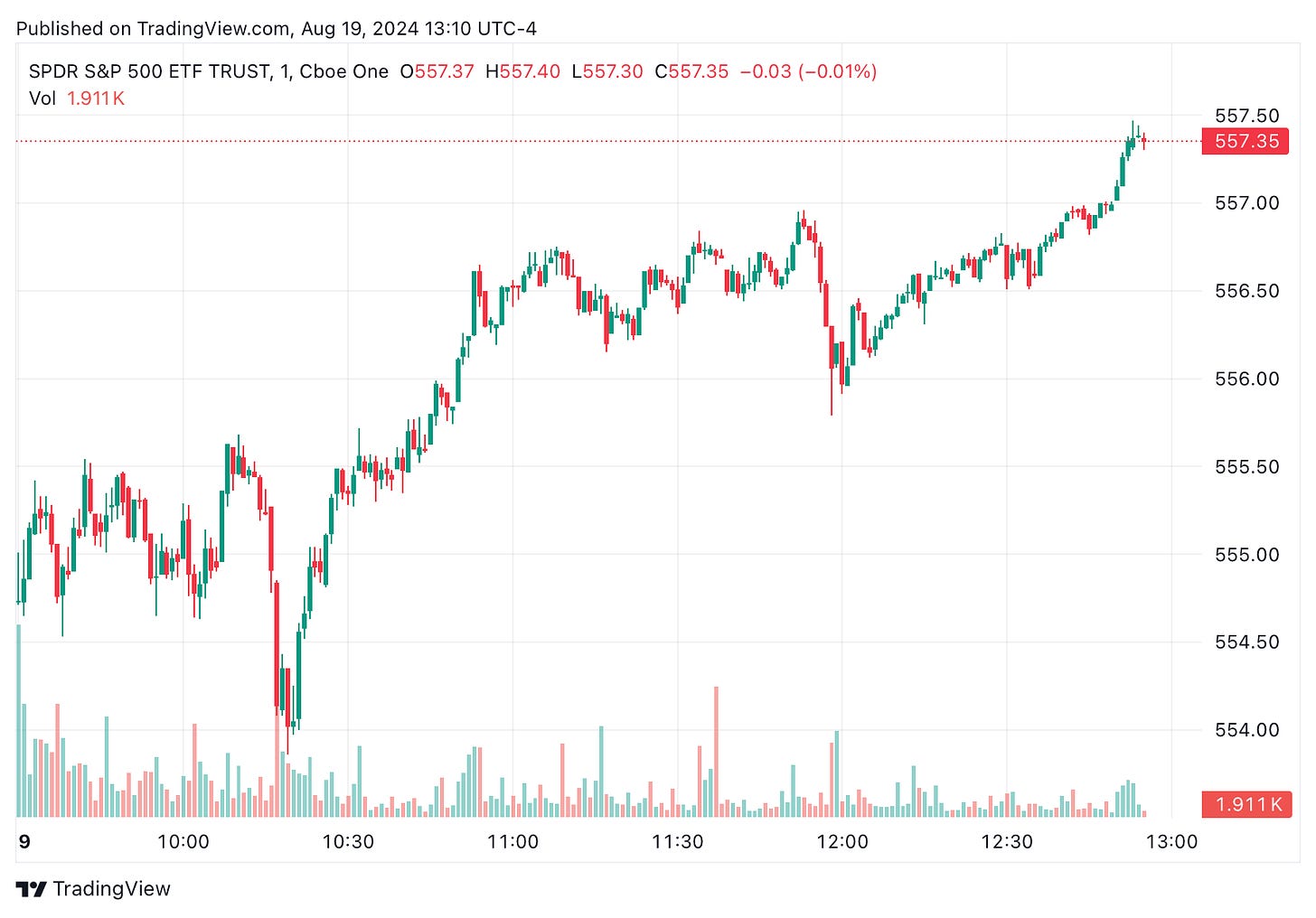 TradingView chart TradingView chart