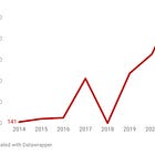 Memorial Day Weekend is a Firearm Violence Bellwether...2025 Looks Better!