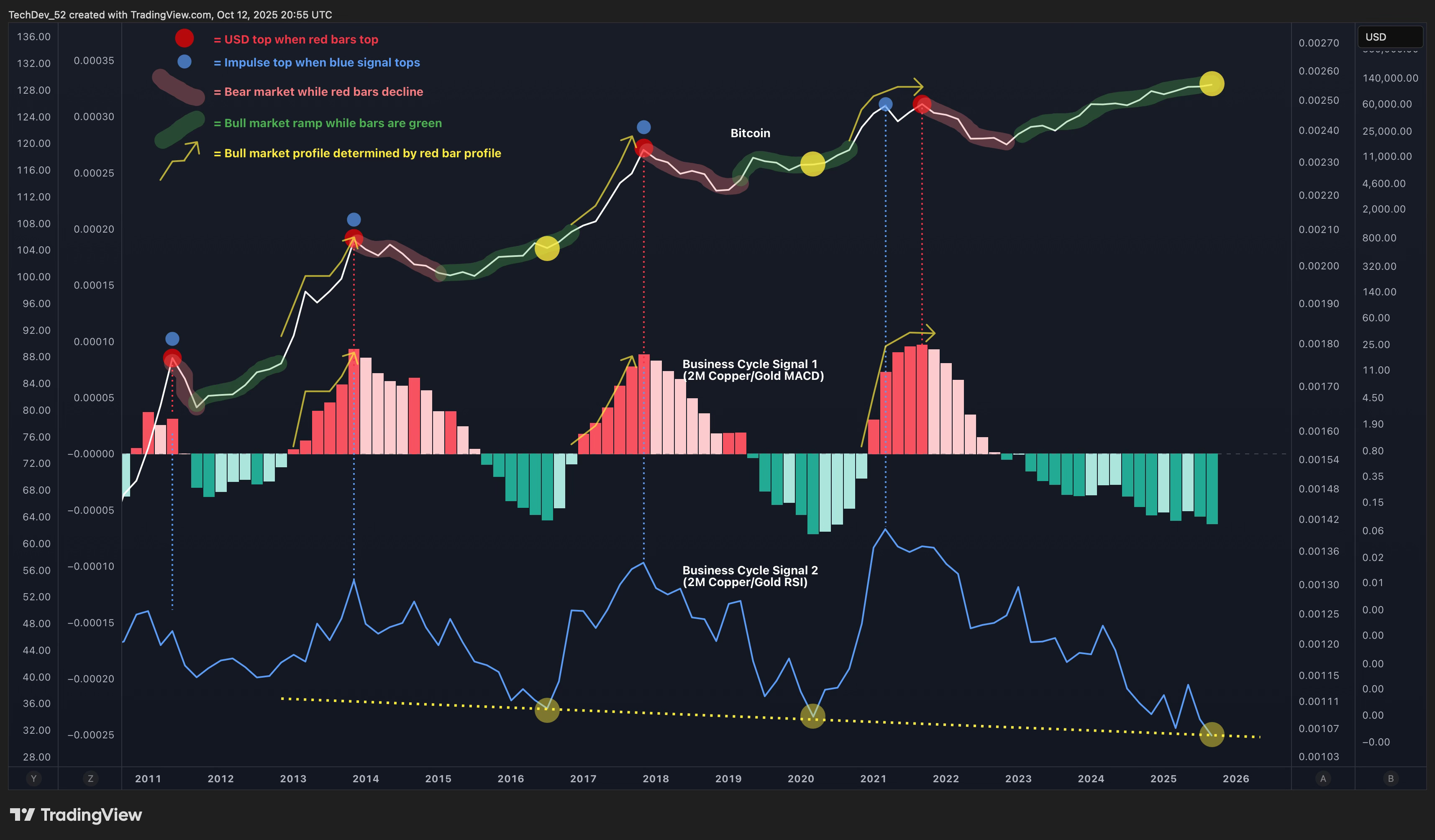 TechDev Newsletter - Market Update Issue #80