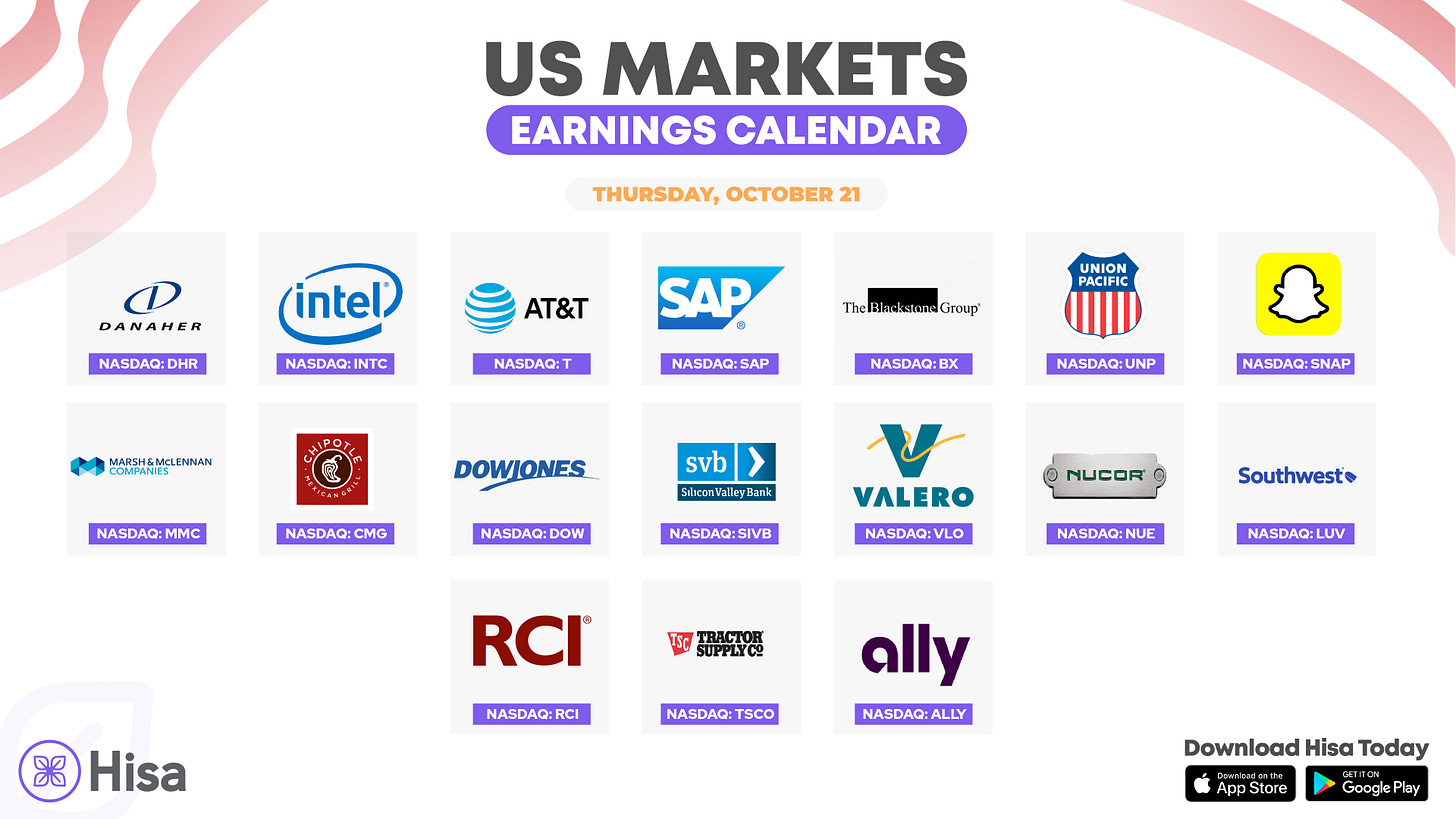 Earnings Calendar, Hisa