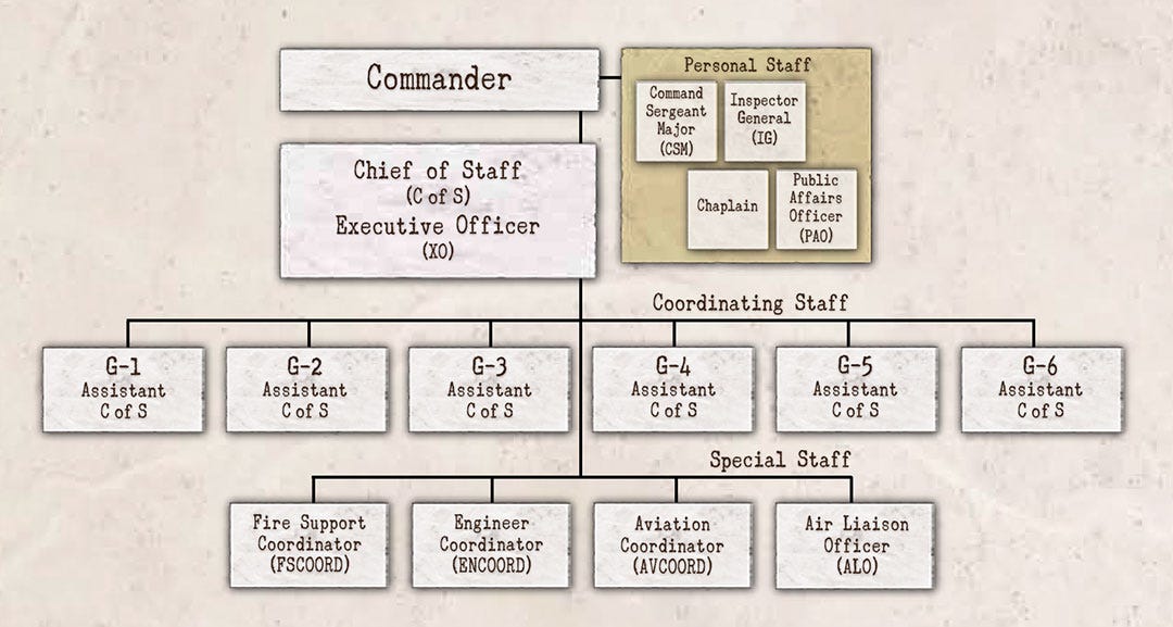 Understanding the Command Post: A Beginner’s Guide to How Modern Armies ...