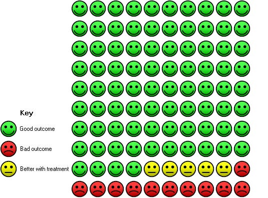 Visual Rx Examples – Dr Chris Cates' EBM Website