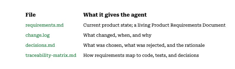 Product traceability file structure 
