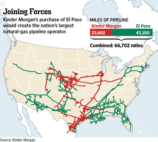 WSJ graphic shows the pipeline footprints of Kinder Morgan and El Paso Corp.