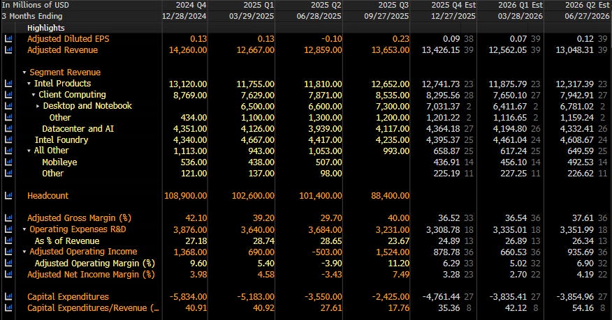 Intel Report Strength Can Intel keep its share strengths post tomorrow guidance out?
