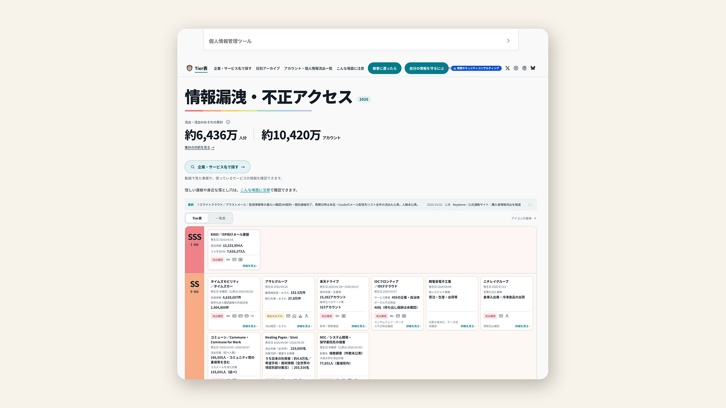 Screenshot of the 2026 Japanese Information Leak and Unauthorized Access Tier List on ai.itokoba.com