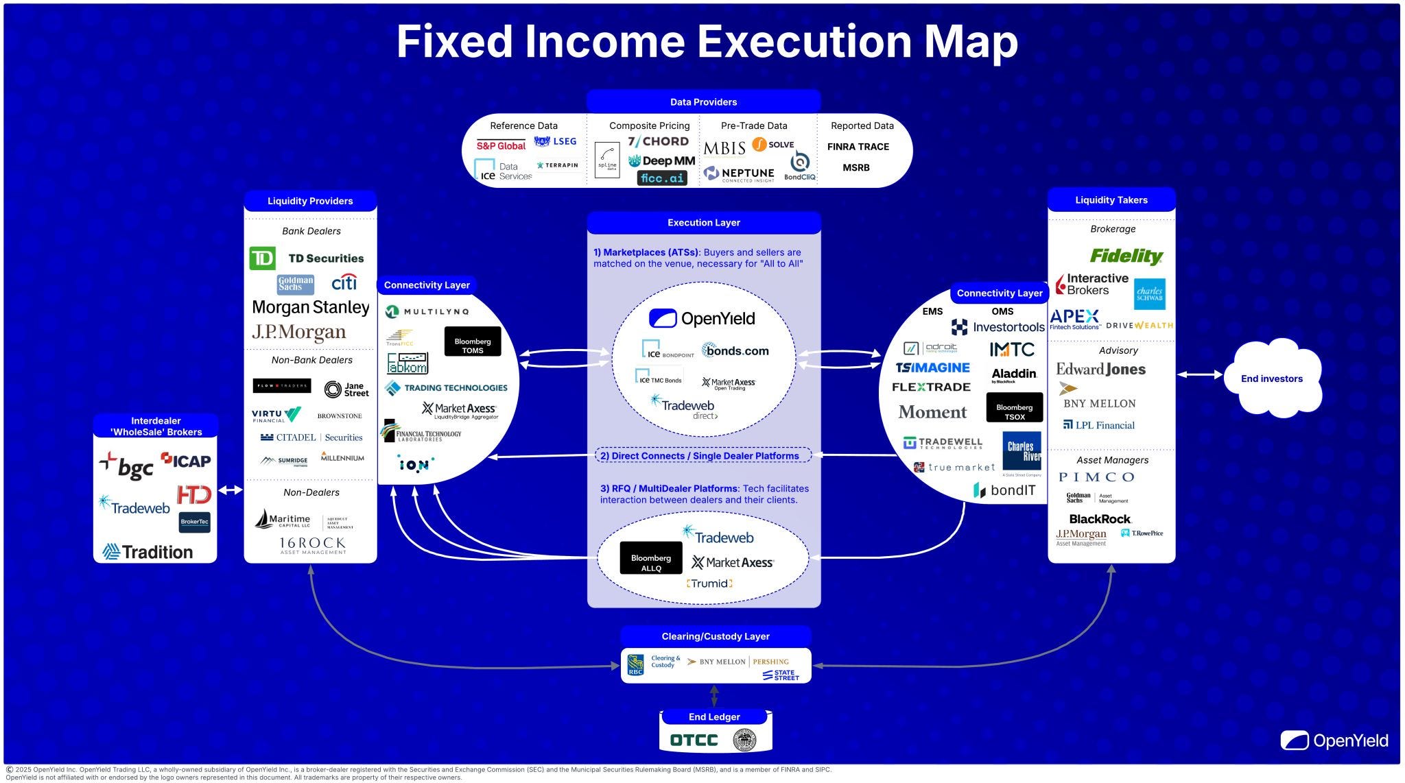 Meeting of the Minds: Fixed Income Execution Map - OpenYield Meeting of the Minds: Fixed Income Execution Map - OpenYield