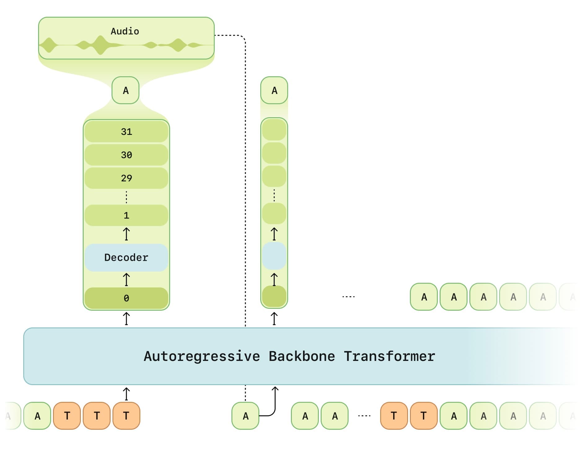 Getting closer to 'Her': From Moshi to Thinking Machines Interaction Model