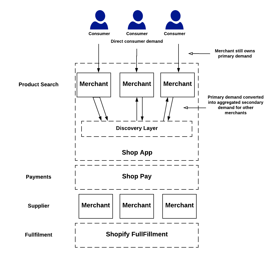 Shopify Final Model Shopify Final Model