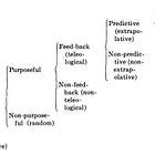 On 'Behavior, Purpose and Teleology': Enduring Insights from a Cybernetics Classic