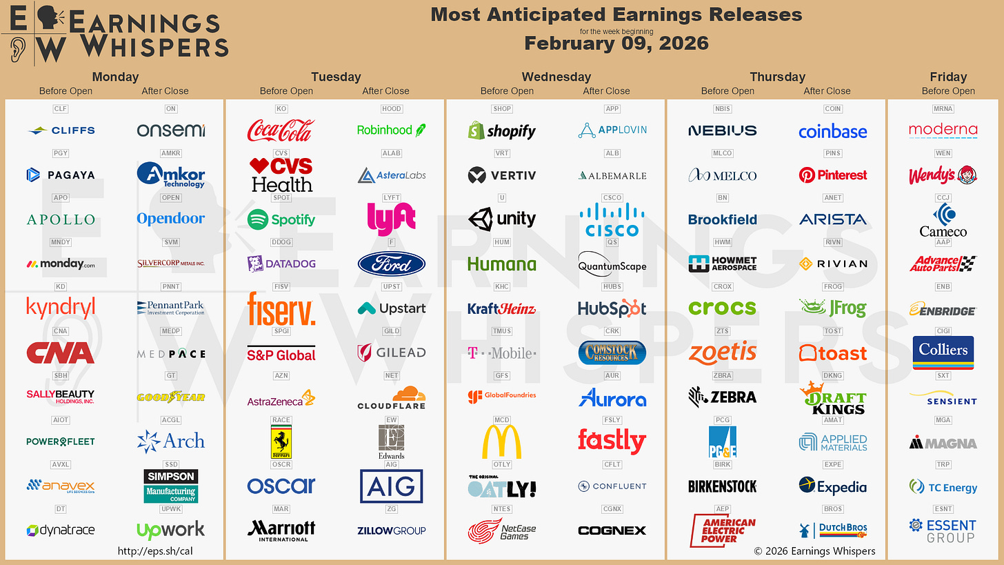 r/EarningsWhisper - The Most Anticipated Earnings Releases for the Week of February 9, 2026