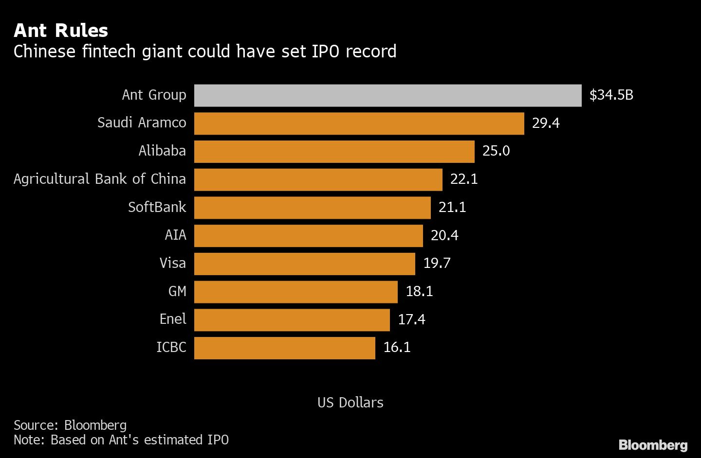 Ant Group's Massive, Suspended IPO May Not Be Revived Until 2022 Ant Group's Massive, Suspended IPO May Not Be Revived Until 2022