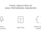 Writing, Public Speaking, Open Source