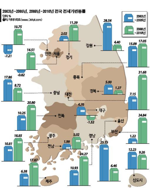 위기의 한국경제]설익은 반값아파트 정책…전세대란·시장침체 불렀다 - 이투데이