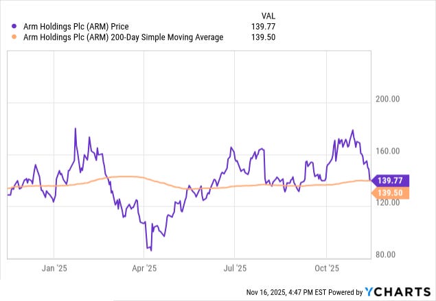 A graph with numbers and lines

Description automatically generated