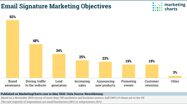 Brand Awareness is Top of Mind in Email Signature Marketing
