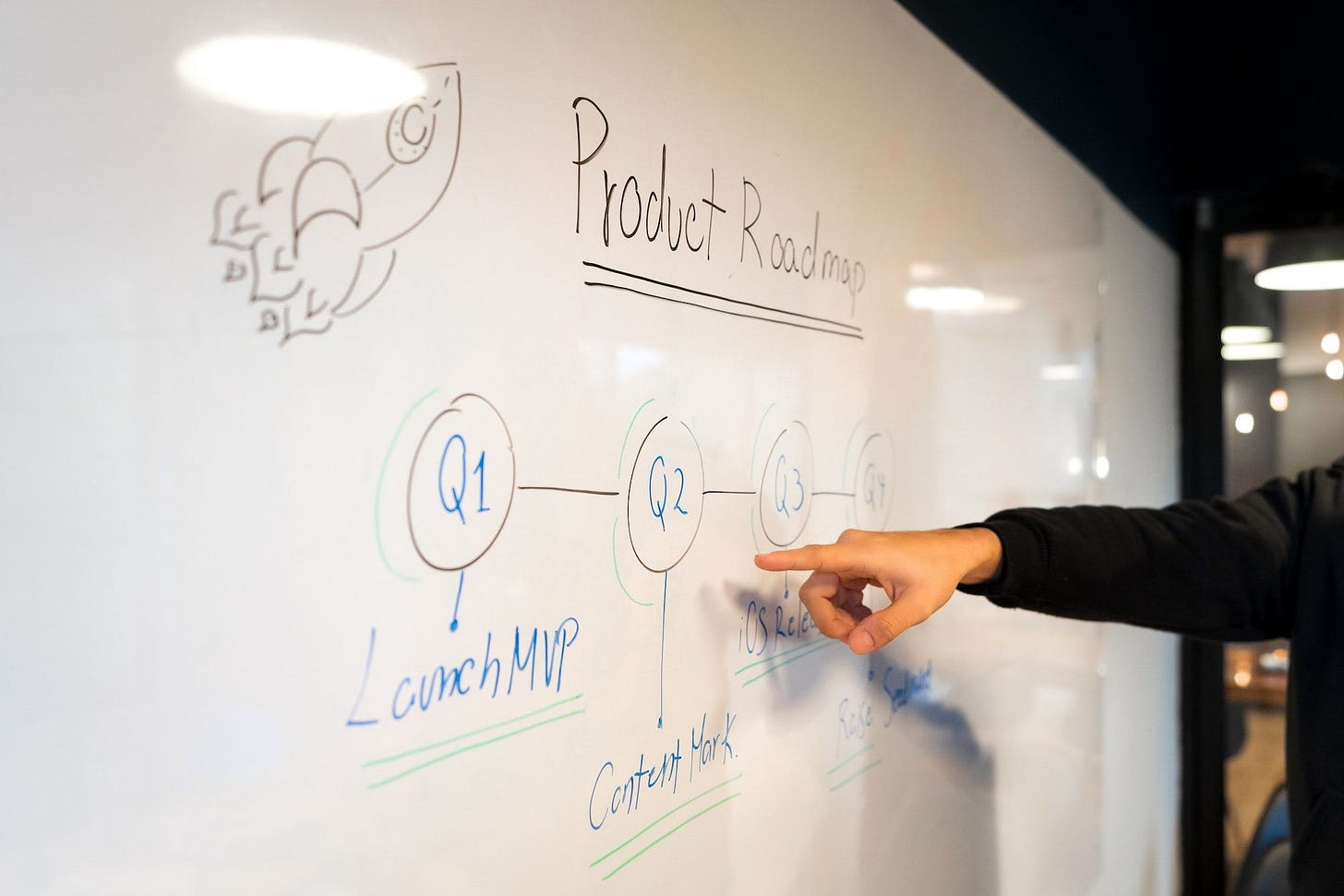How we caved and created a roadmap